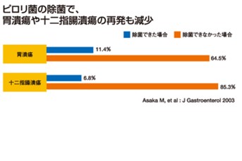 ピロリ菌とは